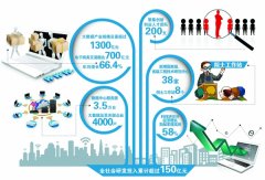 <b>【网信事业新成绩】贵州厚植“聪慧树” 开采“</b>