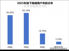 盒马误配水仙球致祖孙二人中毒！赞扬量排第一